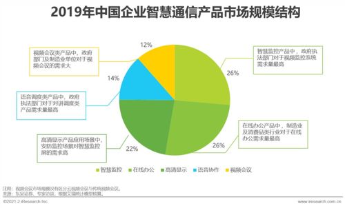 2021年中國企業智慧通信產品研究報告 網絡與信息安全軟件開發專題